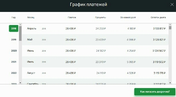 График платежец